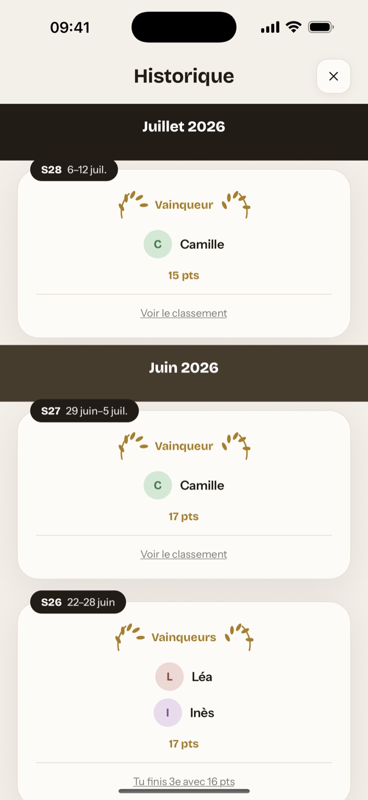 Capture d’écran du Hall of Fame : les vainqueurs des semaines passées, immortalisés.